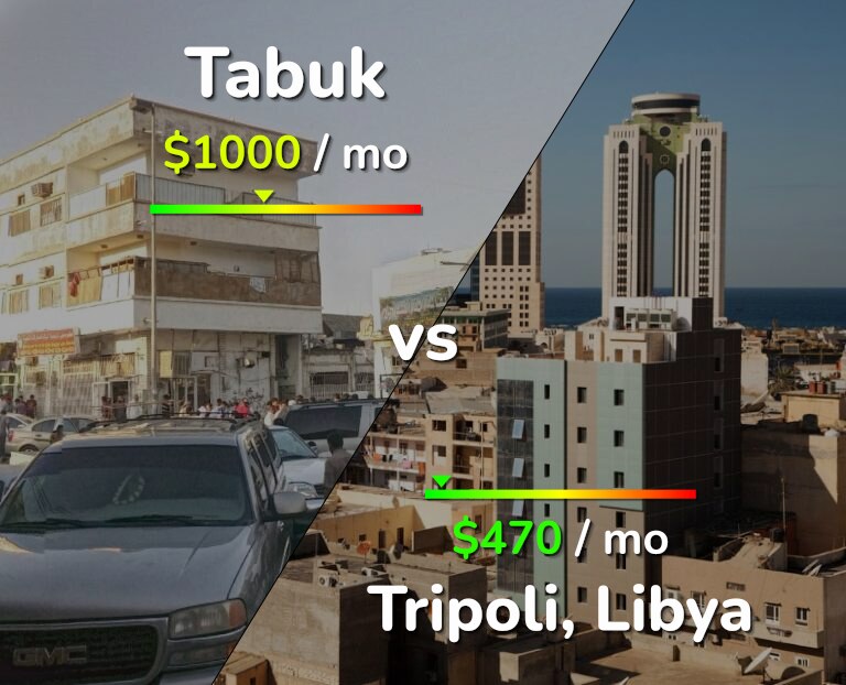 Cost of living in Tabuk vs Tripoli infographic