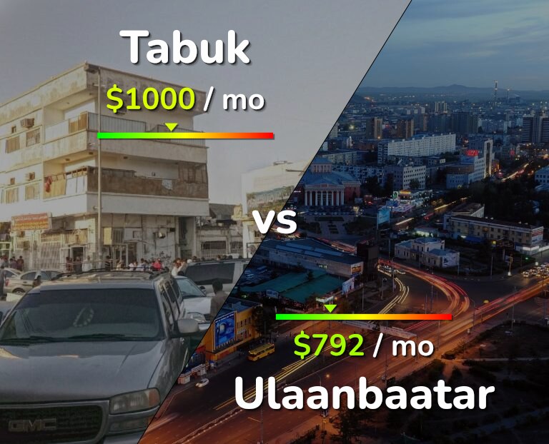 Cost of living in Tabuk vs Ulaanbaatar infographic