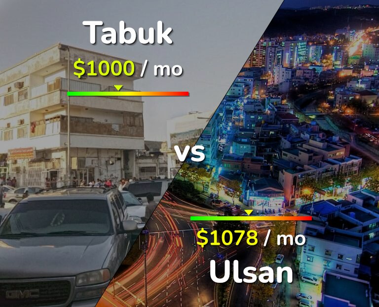 Cost of living in Tabuk vs Ulsan infographic