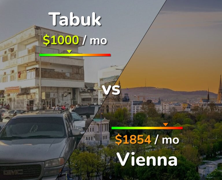 Cost of living in Tabuk vs Vienna infographic