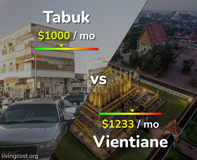 Cost of living in Tabuk vs Vientiane infographic