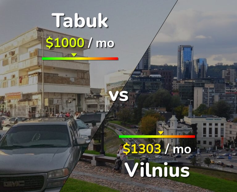 Cost of living in Tabuk vs Vilnius infographic