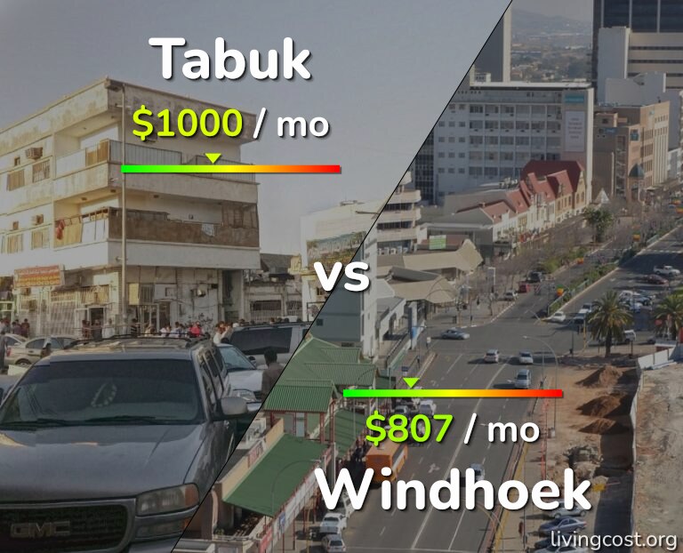 Cost of living in Tabuk vs Windhoek infographic