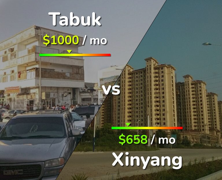 Cost of living in Tabuk vs Xinyang infographic