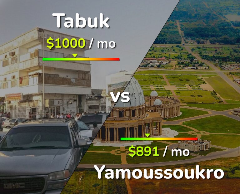 Cost of living in Tabuk vs Yamoussoukro infographic