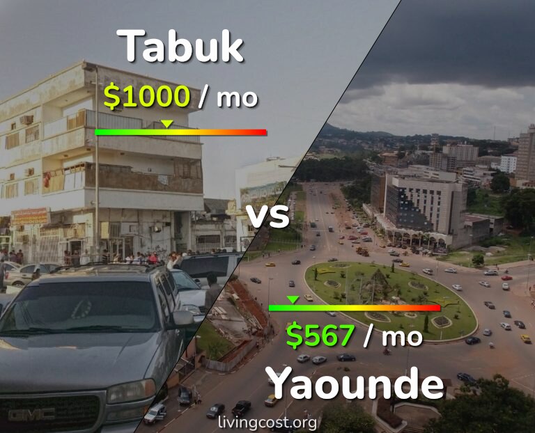 Cost of living in Tabuk vs Yaounde infographic