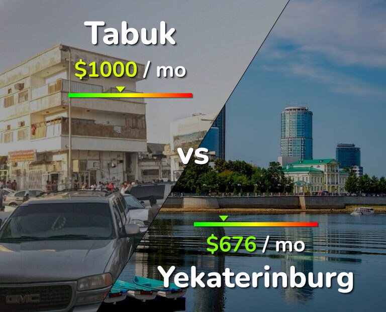 Cost of living in Tabuk vs Yekaterinburg infographic