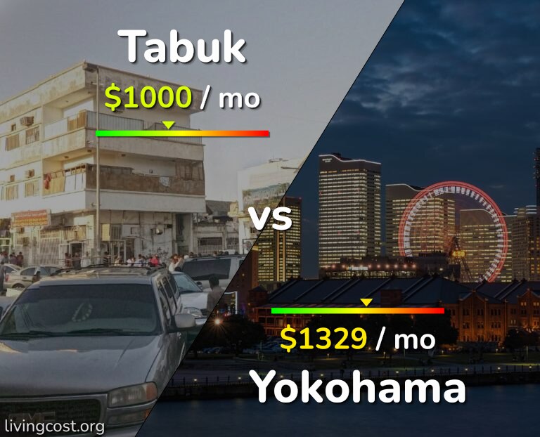 Cost of living in Tabuk vs Yokohama infographic