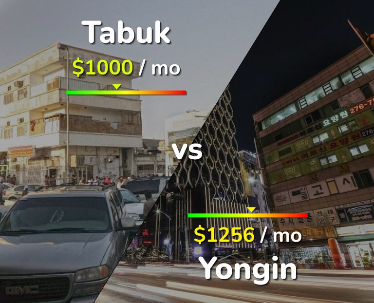 Cost of living in Tabuk vs Yongin infographic