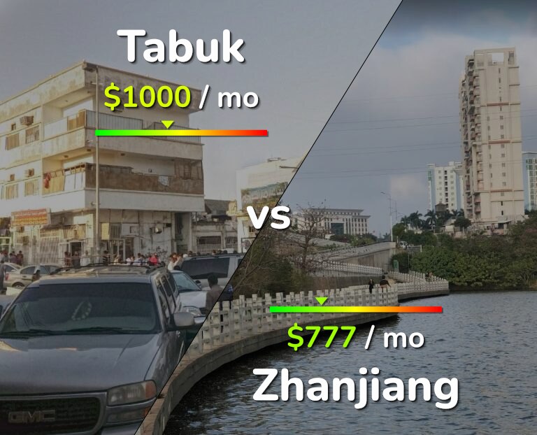 Cost of living in Tabuk vs Zhanjiang infographic