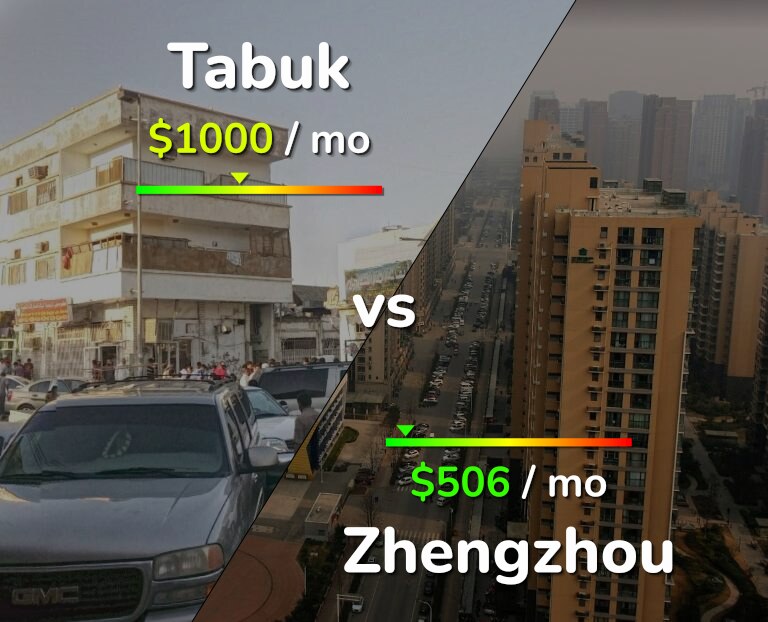 Cost of living in Tabuk vs Zhengzhou infographic