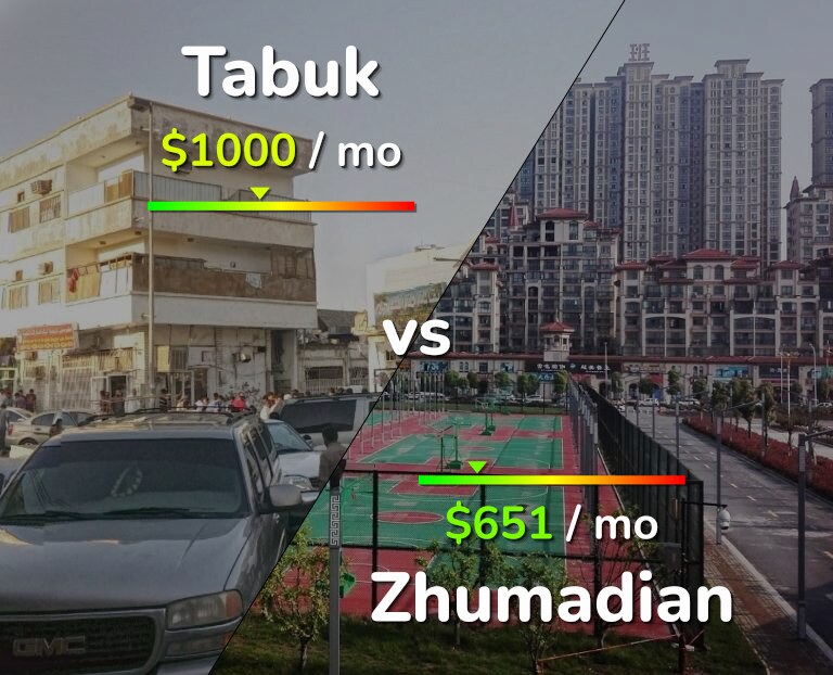 Cost of living in Tabuk vs Zhumadian infographic