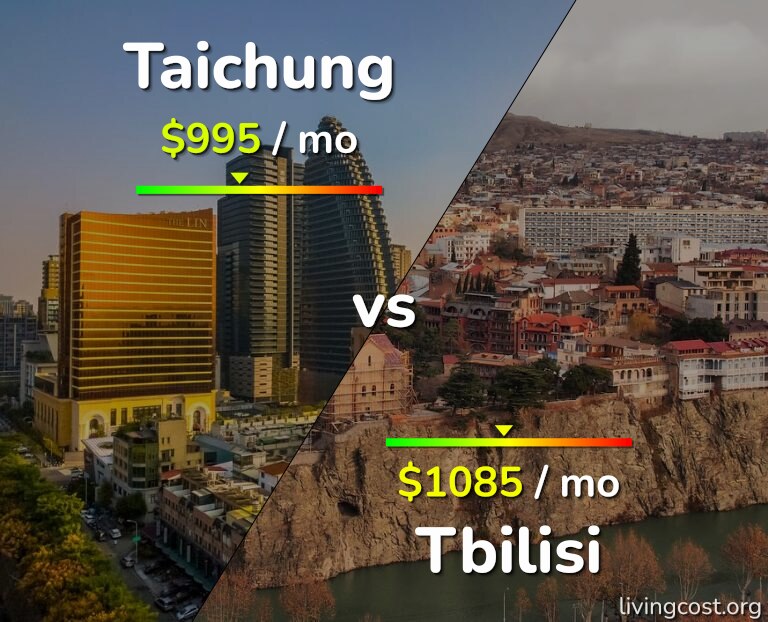 Cost of living in Taichung vs Tbilisi infographic