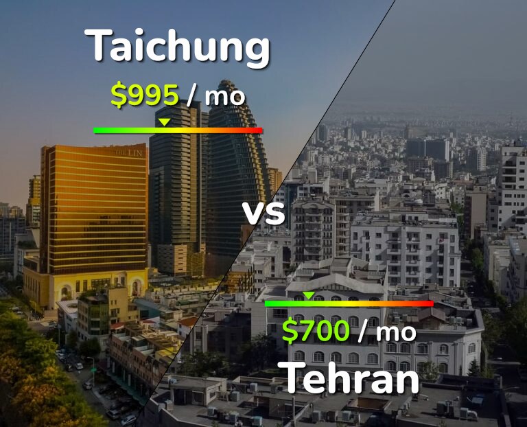 Cost of living in Taichung vs Tehran infographic