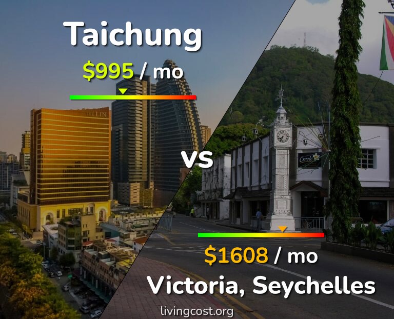 Cost of living in Taichung vs Victoria infographic