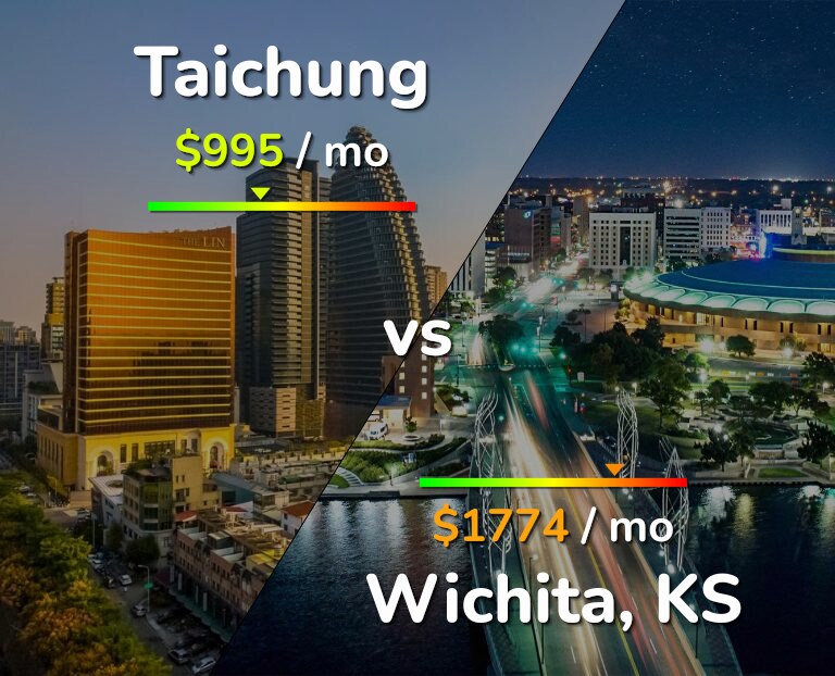 Cost of living in Taichung vs Wichita infographic