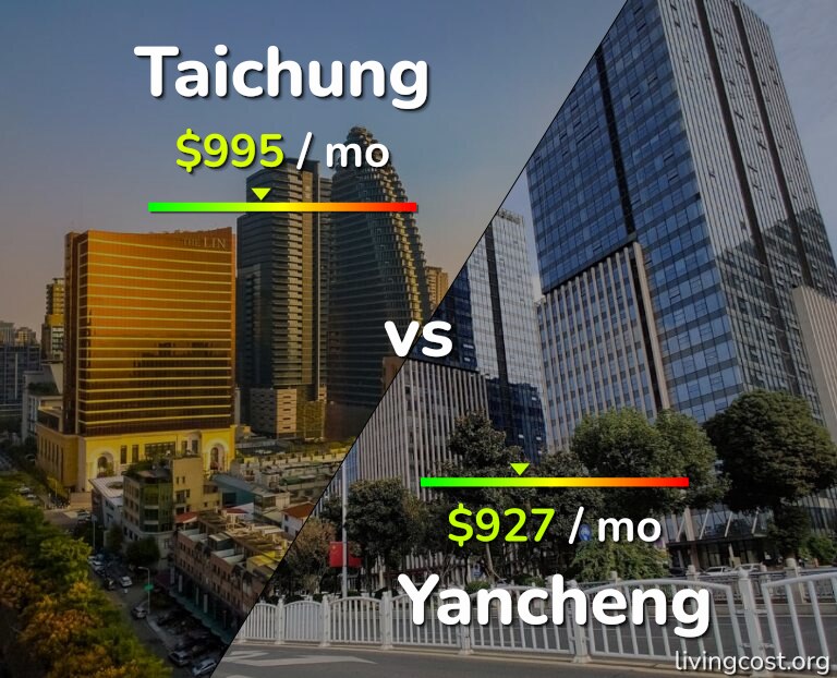 Cost of living in Taichung vs Yancheng infographic