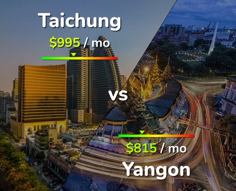 Cost of living in Taichung vs Yangon infographic