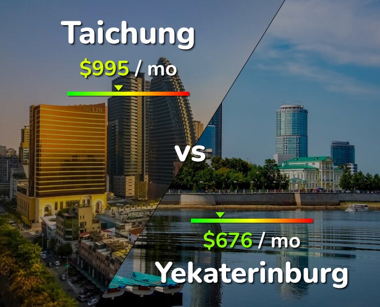 Cost of living in Taichung vs Yekaterinburg infographic