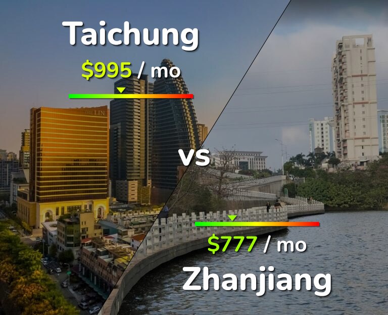 Cost of living in Taichung vs Zhanjiang infographic