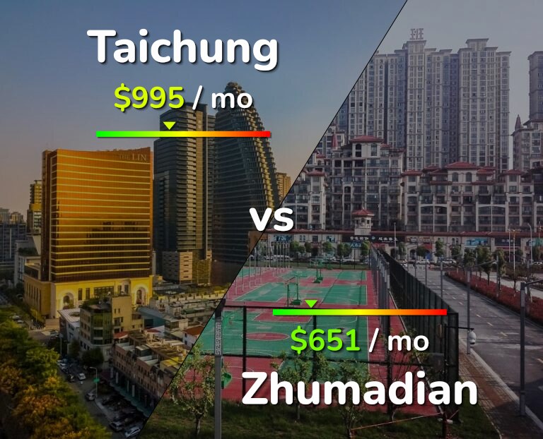 Cost of living in Taichung vs Zhumadian infographic