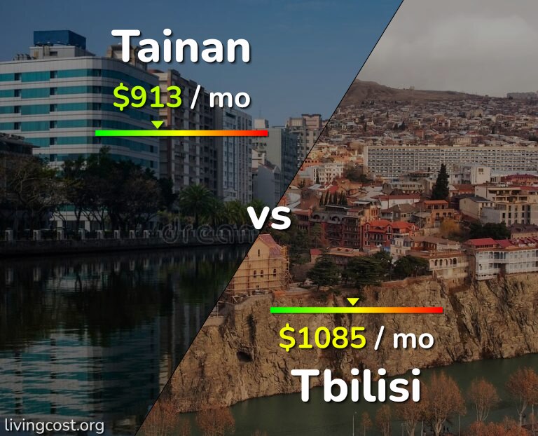 Cost of living in Tainan vs Tbilisi infographic