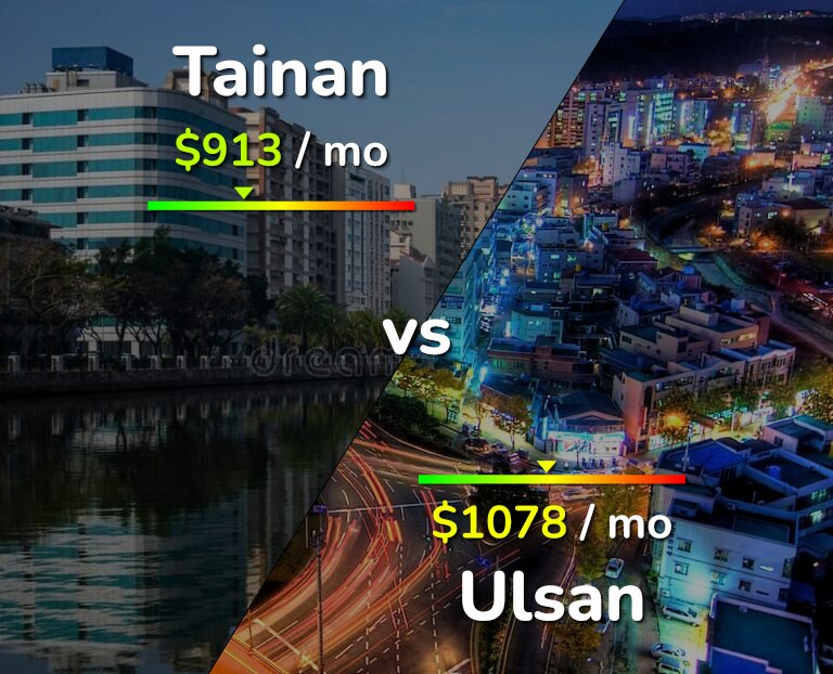 Cost of living in Tainan vs Ulsan infographic