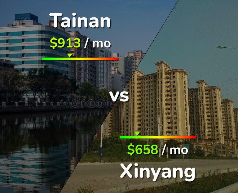 Cost of living in Tainan vs Xinyang infographic