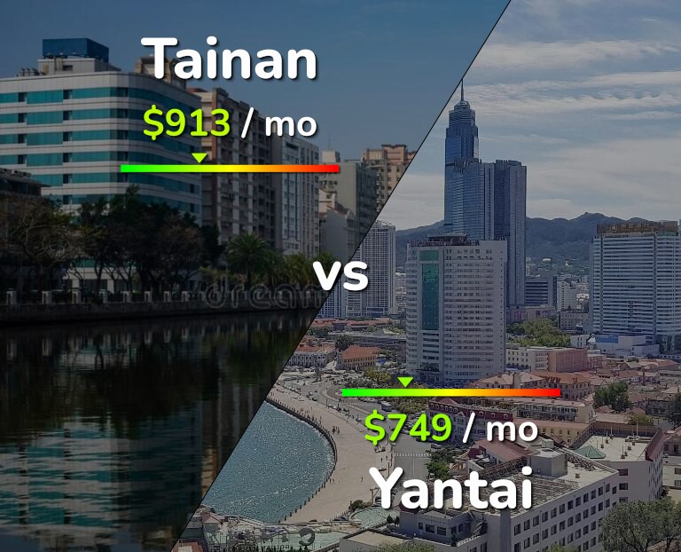 Cost of living in Tainan vs Yantai infographic