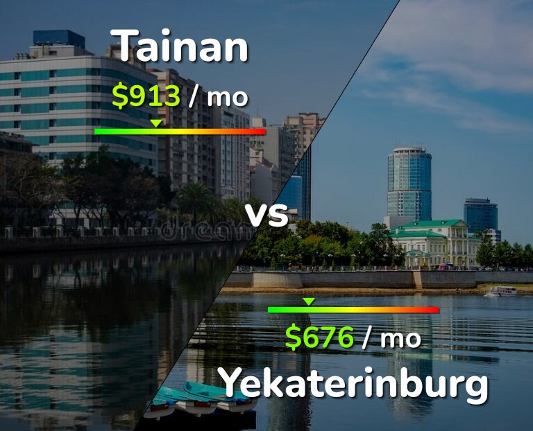 Cost of living in Tainan vs Yekaterinburg infographic