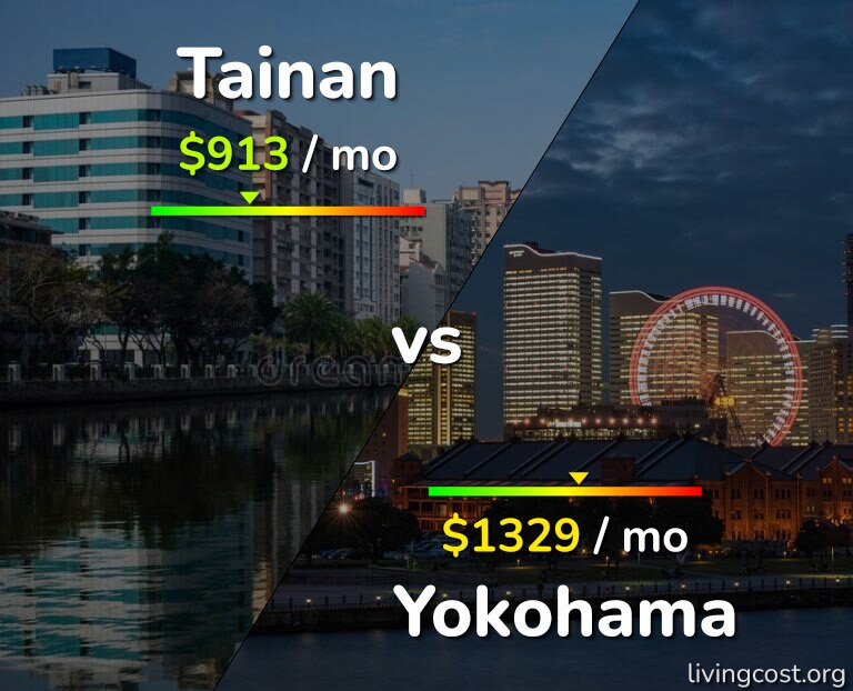Cost of living in Tainan vs Yokohama infographic