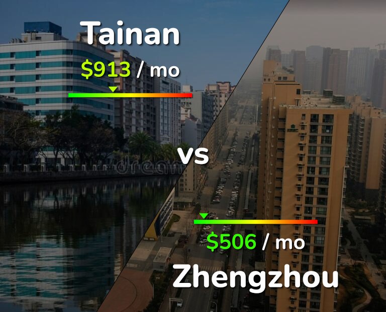 Cost of living in Tainan vs Zhengzhou infographic