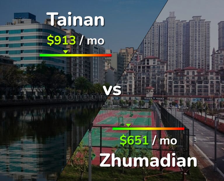 Cost of living in Tainan vs Zhumadian infographic