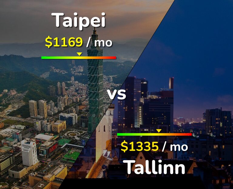 Cost of living in Taipei vs Tallinn infographic