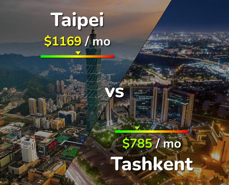 Cost of living in Taipei vs Tashkent infographic
