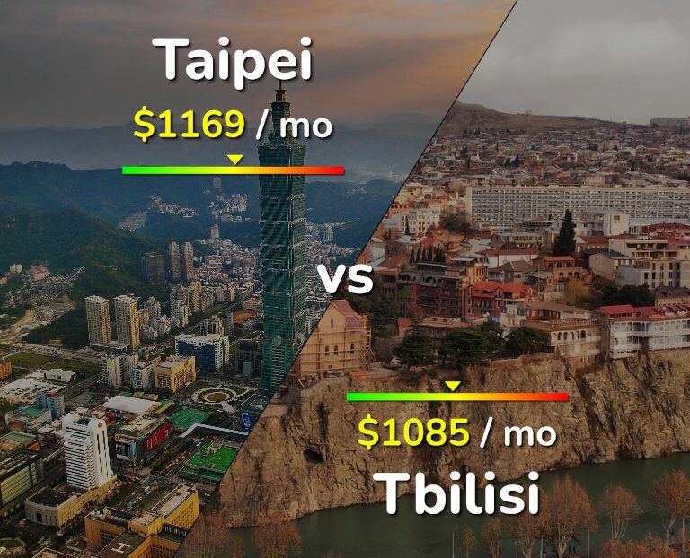 Cost of living in Taipei vs Tbilisi infographic
