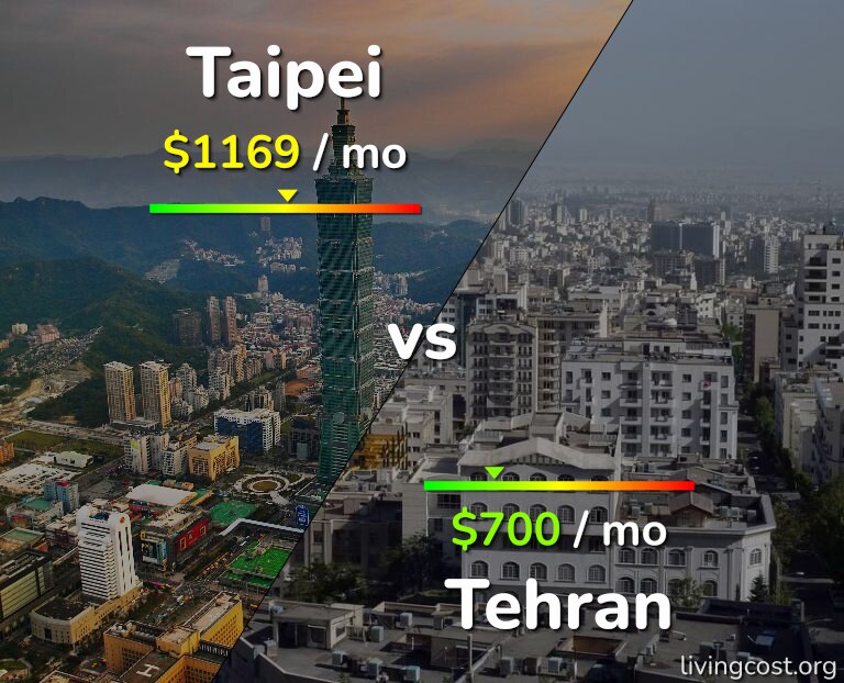 Cost of living in Taipei vs Tehran infographic