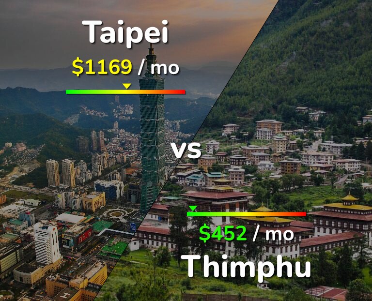 Cost of living in Taipei vs Thimphu infographic