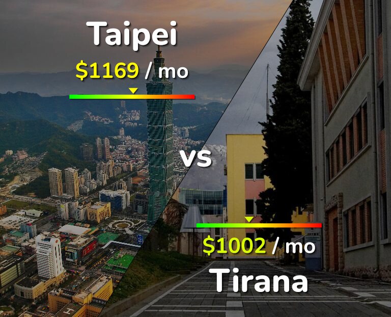 Cost of living in Taipei vs Tirana infographic