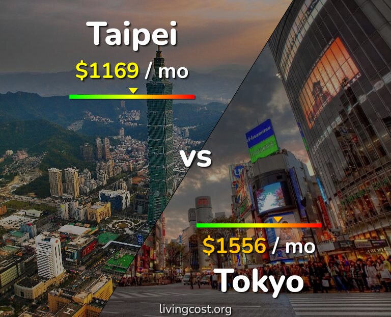 Cost of living in Taipei vs Tokyo infographic