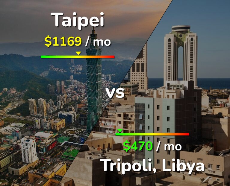 Cost of living in Taipei vs Tripoli infographic
