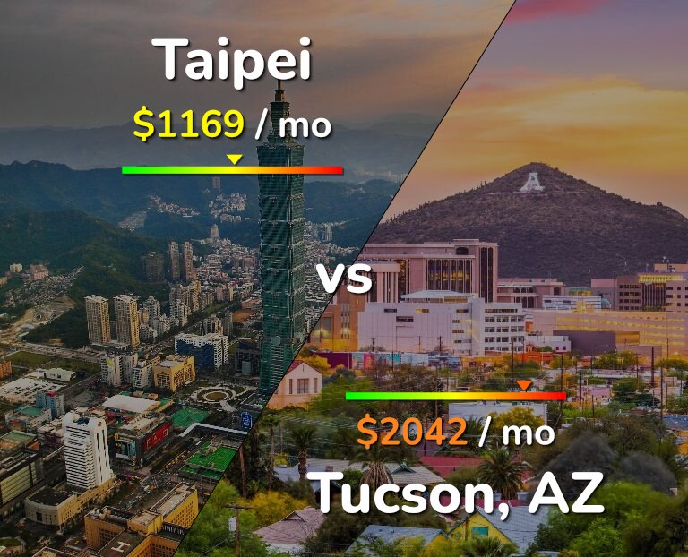 Cost of living in Taipei vs Tucson infographic