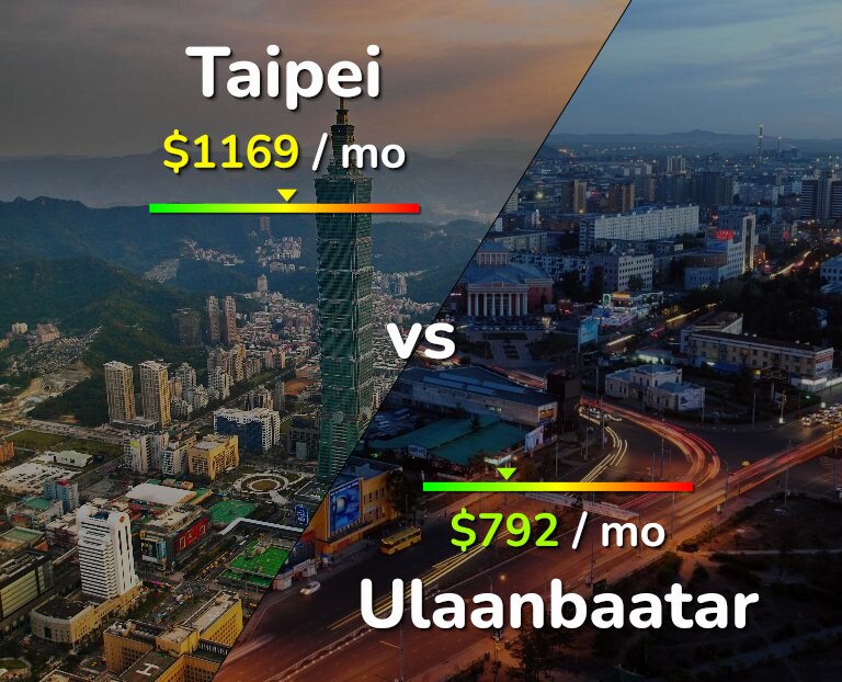 Cost of living in Taipei vs Ulaanbaatar infographic