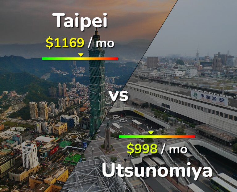 Cost of living in Taipei vs Utsunomiya infographic