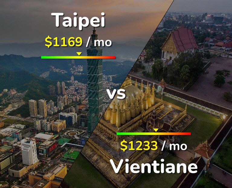 Cost of living in Taipei vs Vientiane infographic