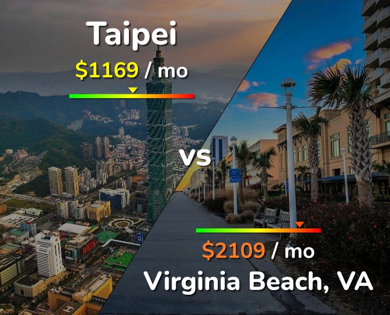 Cost of living in Taipei vs Virginia Beach infographic