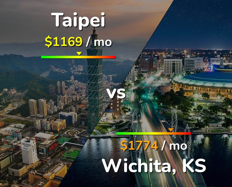 Cost of living in Taipei vs Wichita infographic