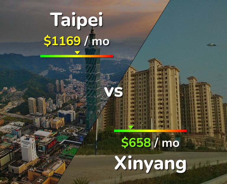 Cost of living in Taipei vs Xinyang infographic