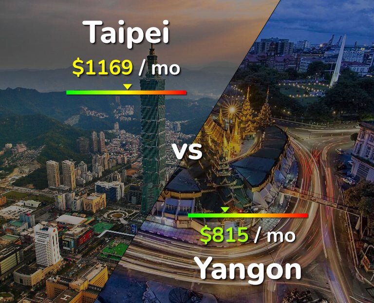 Cost of living in Taipei vs Yangon infographic