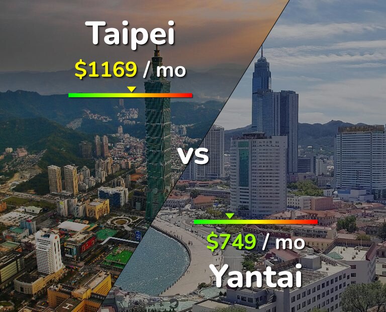 Cost of living in Taipei vs Yantai infographic